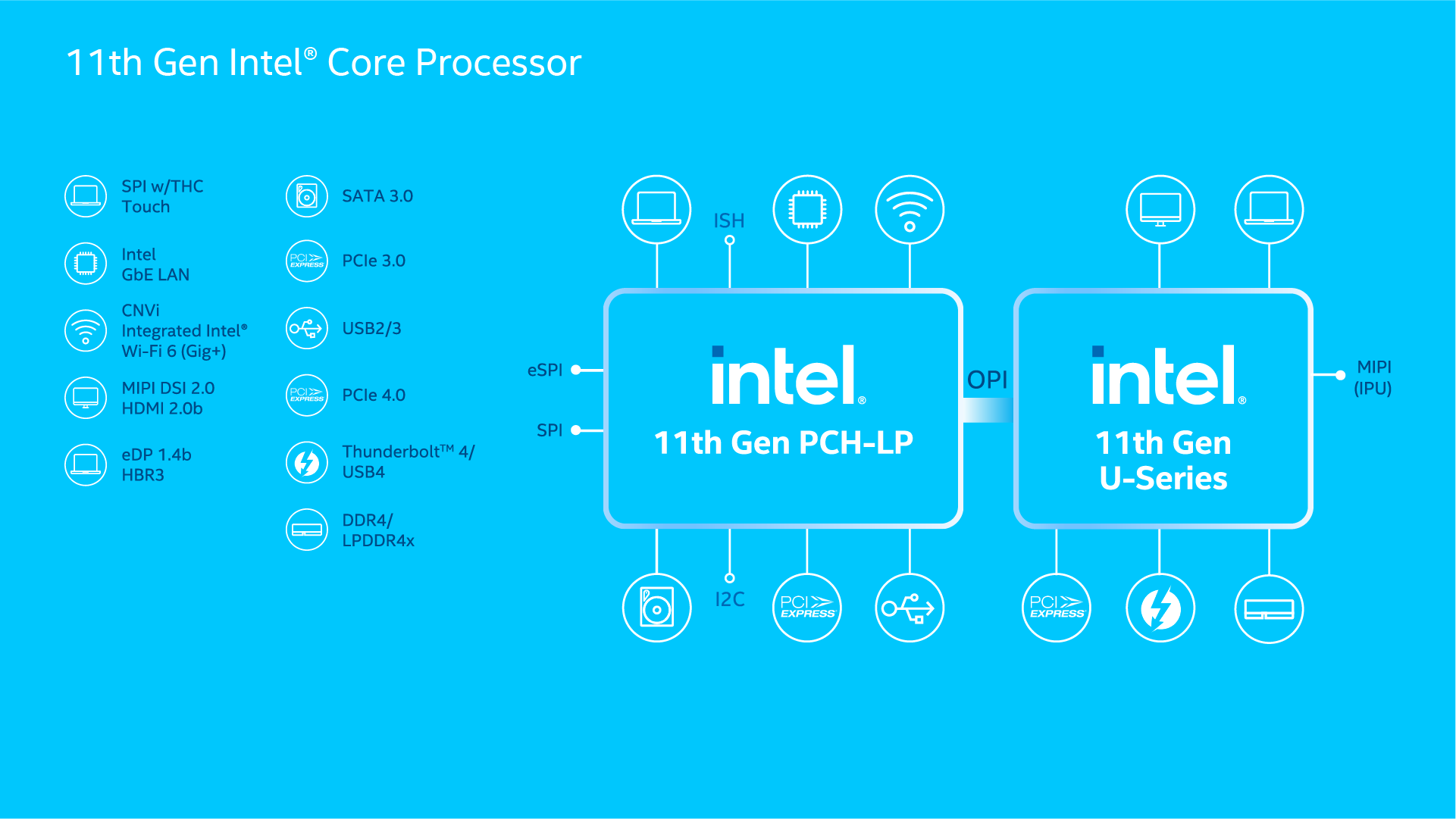 Intel core 11 поколения. Intel Honeycomb Glacier.