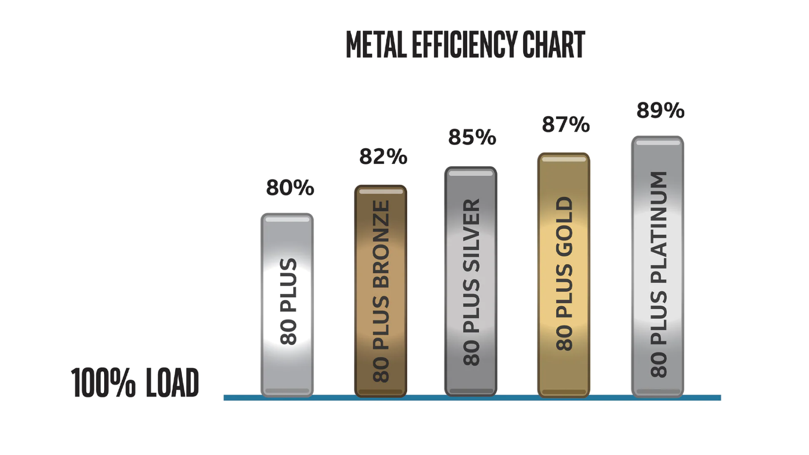 [Resim: metal-efficiency-chart-rwd.png.rendition...48.927.png]